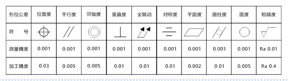 四轴cnc草莓视频在线免费